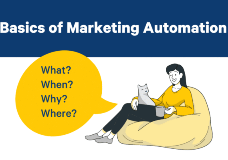 Basics of Marketing Automation