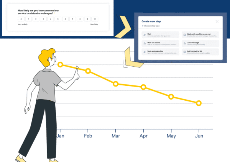 What is NPS Software and How to Maximize its Benefits 