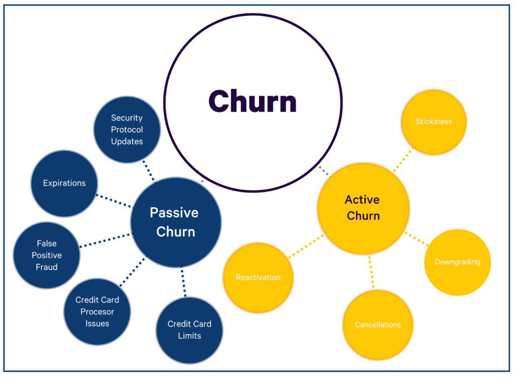 Explicación del abandono de clientes + 9 formas de reducir la pérdida en 2022 (Churn)
