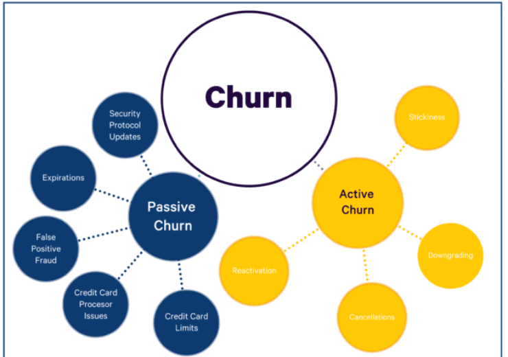 Customer Churn Explained + Reducing SaaS Churn Rates