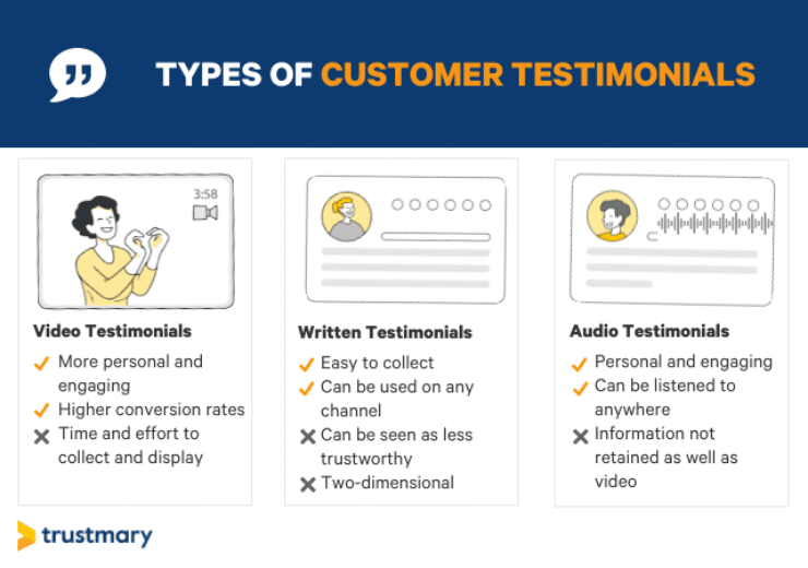 How To Use Testimonials in Marketing
