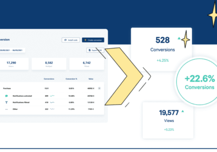 The Definitive Guide to Optimizing Conversion Rate