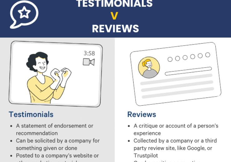 Définitions De L'avis Du Client Et Du Témoignage Du Client