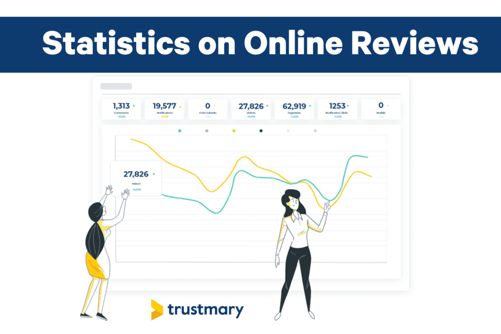 Online Reviews: Statistics That Will Blow Your Mind [2025]