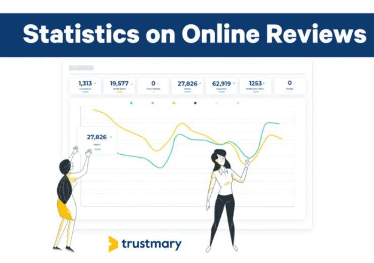 Online Reviews: Statistics That Will Blow Your Mind [2025]