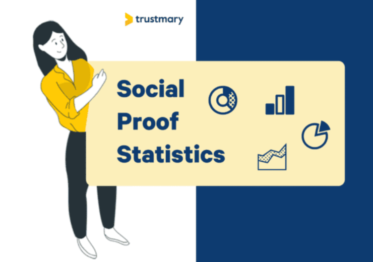 65+ Social Proof Statistics that May Surprise You [2025]