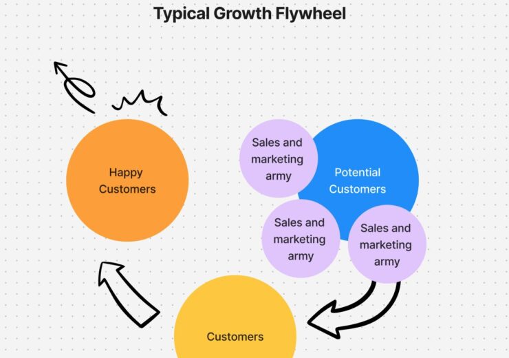 5 Customer Experience Management Software