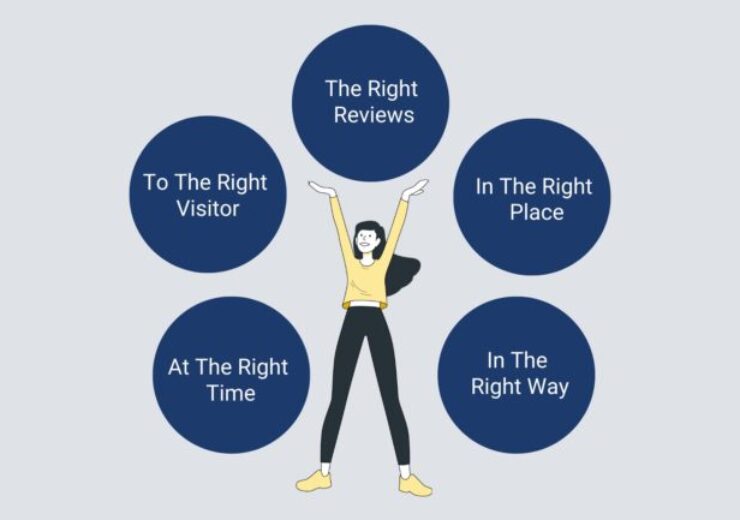 Reviews that Matter: Grow your Business with Reviews