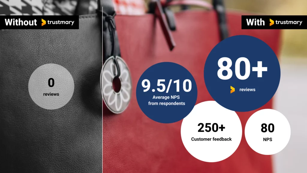 Saintex: Hundreds of B2B Feedback in 30 Minutes